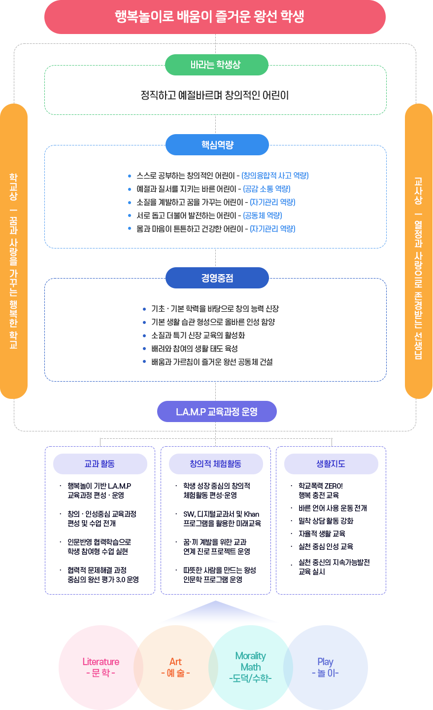 교육방침